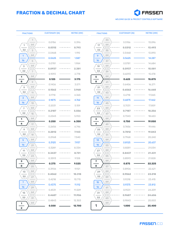Fraction & Decimal Chart